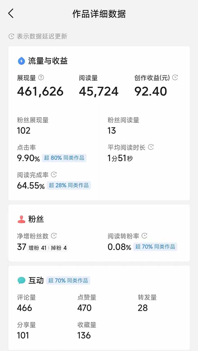 图片[3]-头条号托管躺赚项目，长期稳定，可做五年，每天十分钟，收益几百块-知库