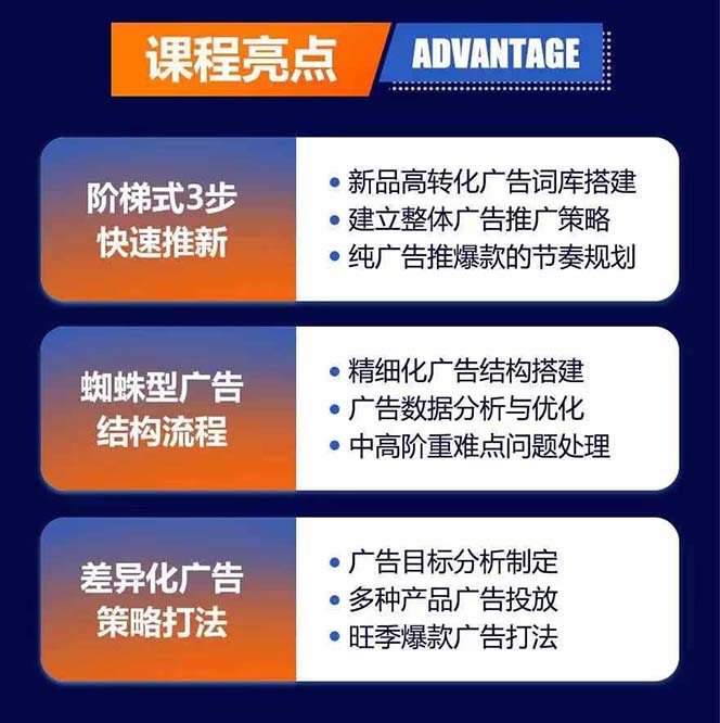 图片[1]-亚马逊爆款广告训练营：掌握关键词库搭建方法，优化广告数据提升旺季销量-知库