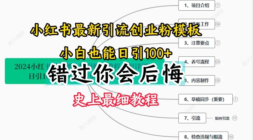 2024小红书引流创业粉史上最细教程，手把手教你引流【揭秘】-知库