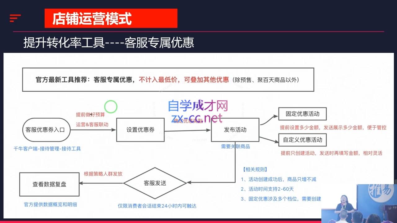 推易·2024淘宝运营现场录制课(更新10月)-知库