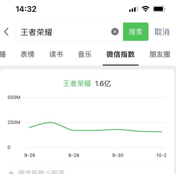 王者荣耀偏门项目，多种变现方式，轻松日入1000+，小白闭眼入！