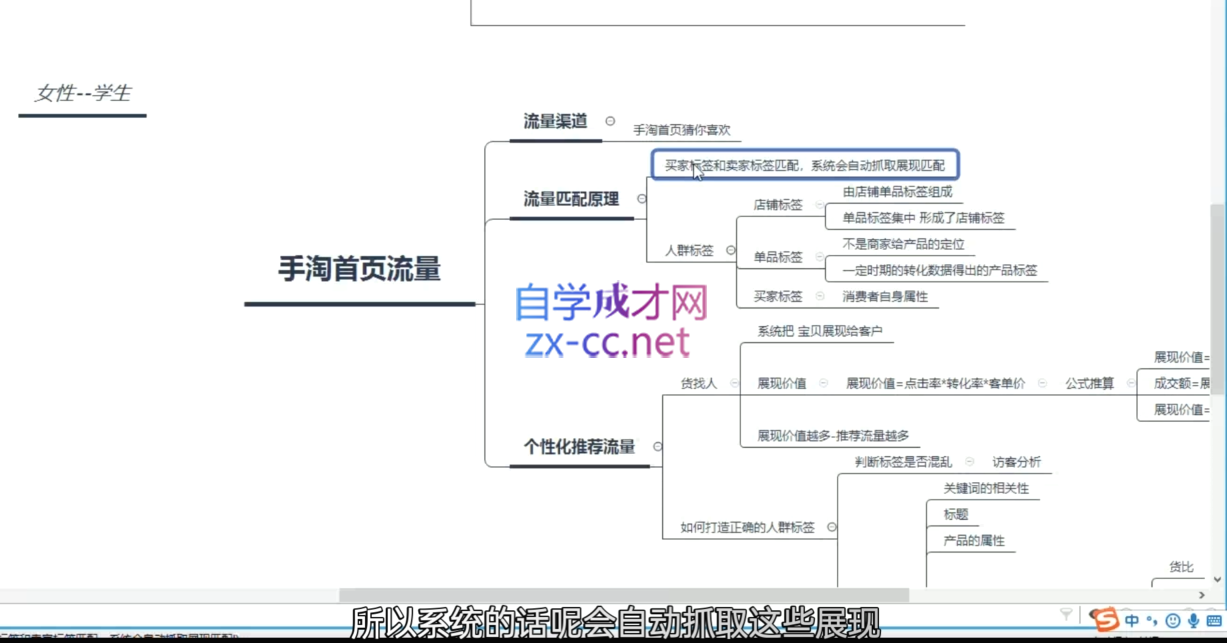 淘系运营21天速成班(更新10月)-知库