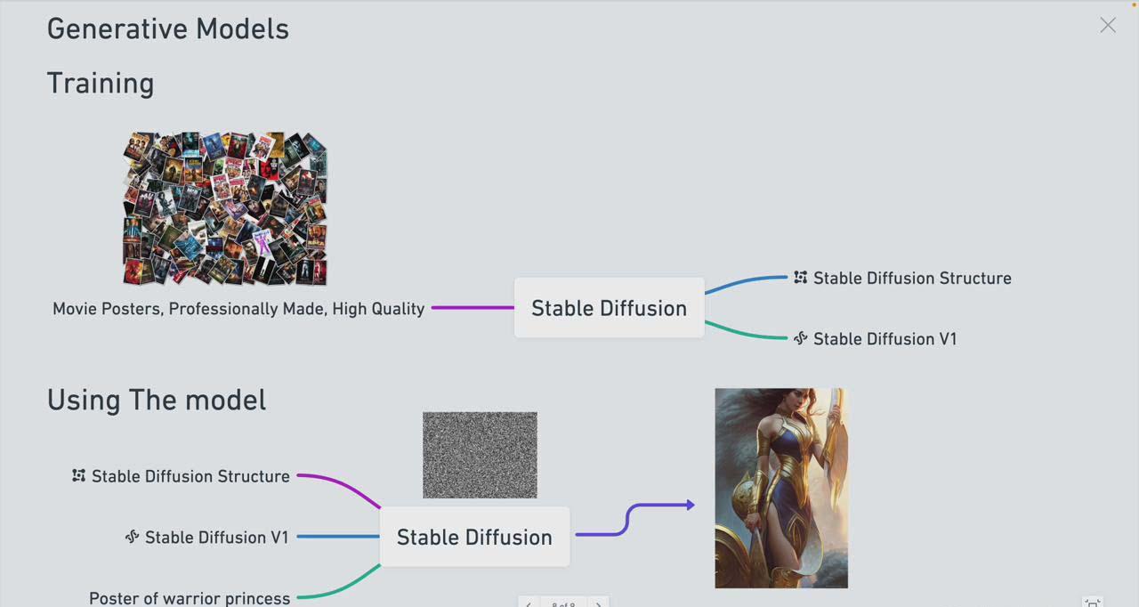 图片[1]-Stable Diffusion 101：构建 AI 艺术的初学者指南教程-16节课-中英字幕-知库