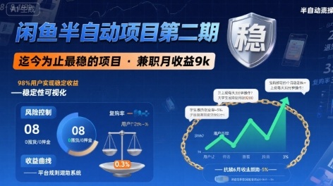 闲鱼半自动项目第二期，可能是迄今为止最稳的项目，兼职月收益9k-知库