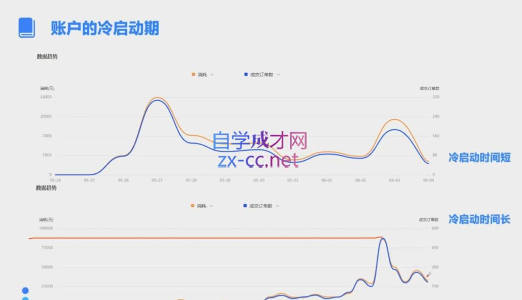 柯南·信息流效果提升训练营(更新9月)-知库