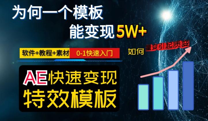 AE视频特效模板变现月入3-5W，0-1快速入门，软件+教程+素材-知库