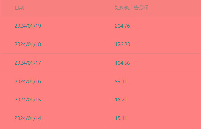 (8712期)百家最新“冷暴利”玩法，小白轻松月入6000+-知库